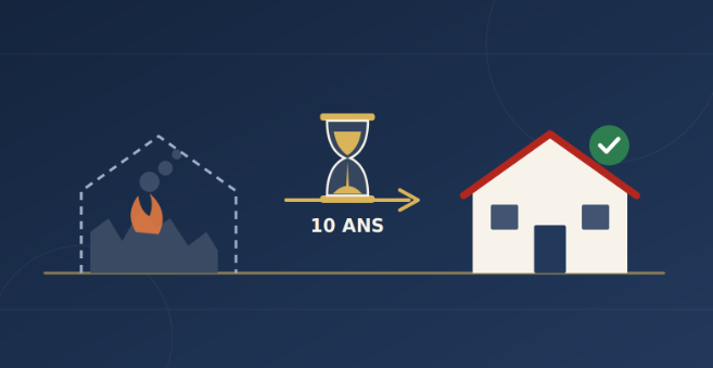 Reconstruction à l&rsquo;identique : dix ans pour déposer, pas pour obtenir le permis